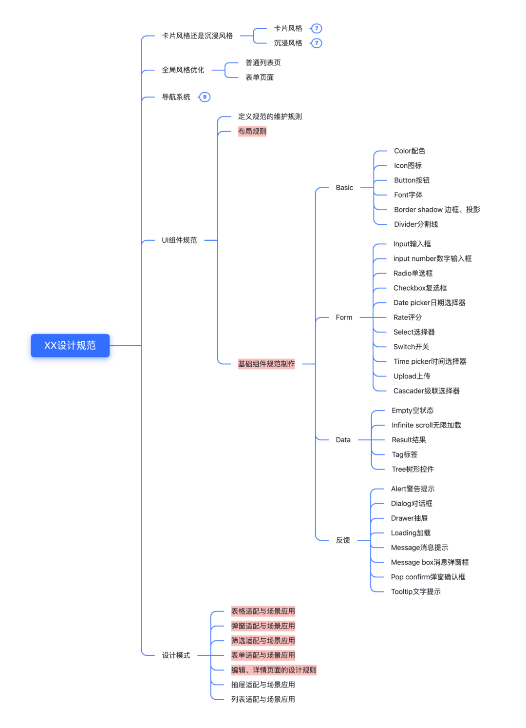 小团队有必要建立完善的设计体系吗？